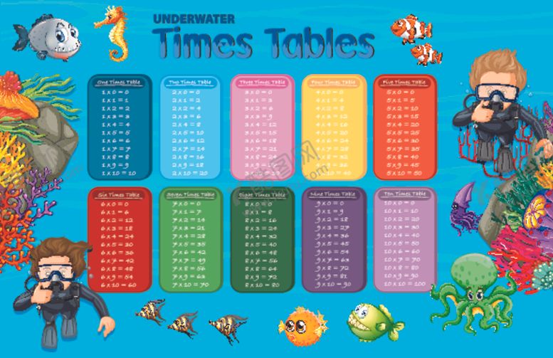 编号：12589409271510077497【酷图网】源文件下载-卡通乘法图表