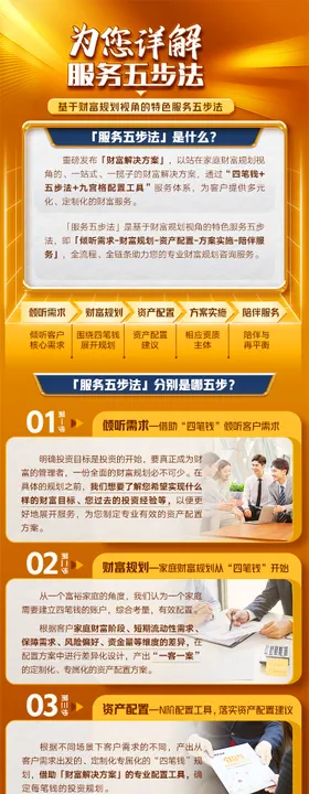 一图读懂财富服务五步法长图海报