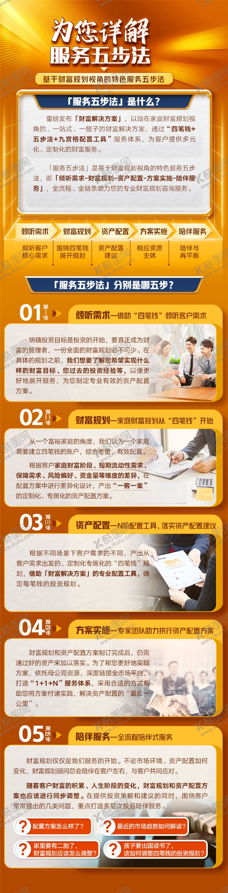 编号：19966808252210057628【酷图网】源文件下载-一图读懂财富服务五步法长图海报