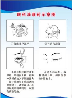 眼科滴眼药示意图