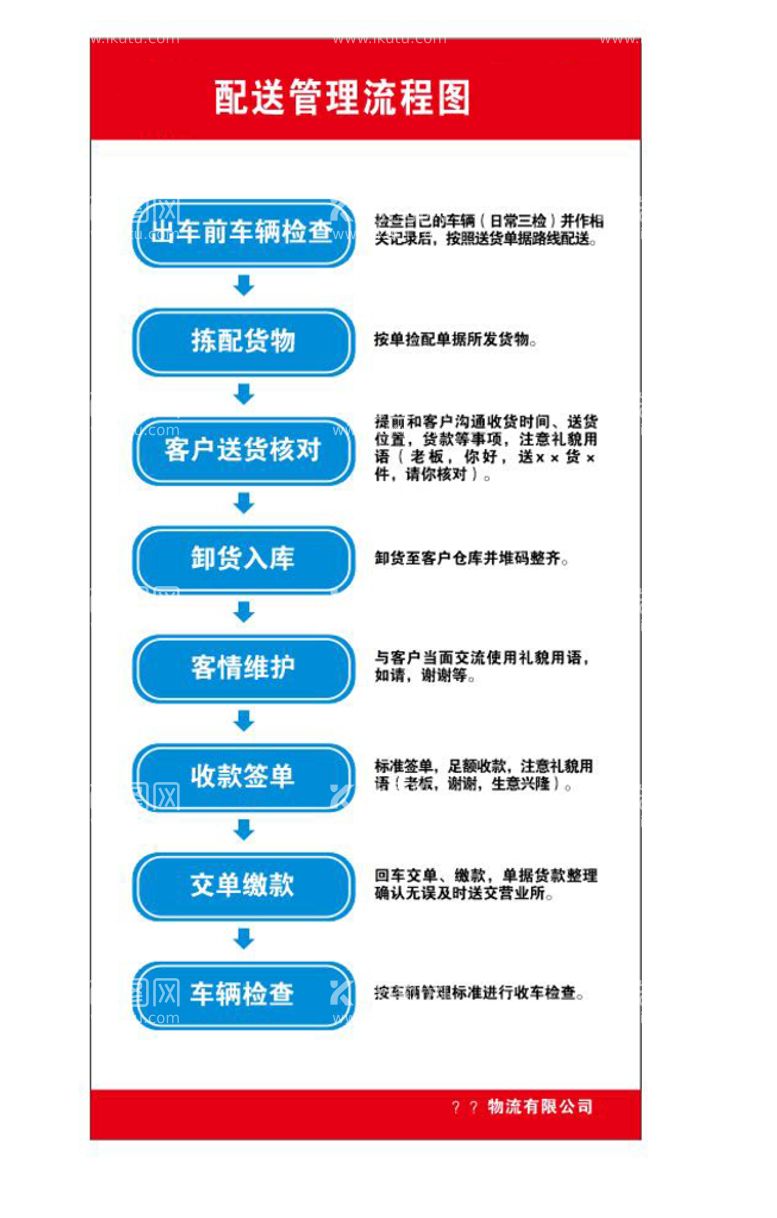 编号：45755310190655461187【酷图网】源文件下载-物流配送流程