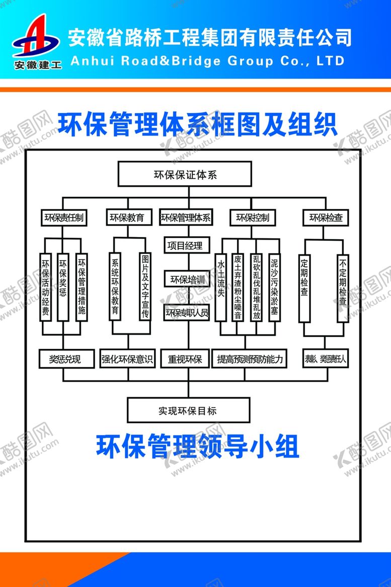 编号：83366910032250136746【酷图网】源文件下载-环保框架图