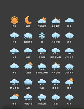 多样天气图标集合