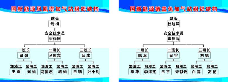 编号：17012011252347278217【酷图网】源文件下载-组织结构图