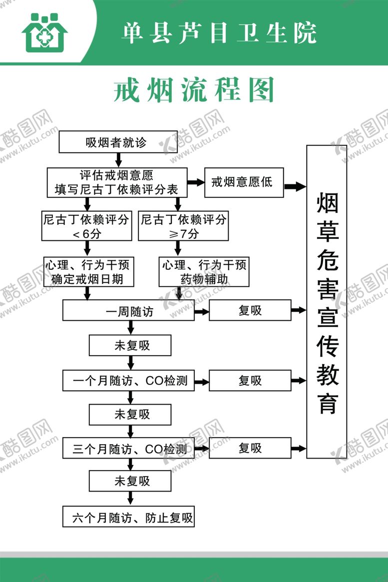 编号：52370704132049407345【酷图网】源文件下载-医院戒烟制度