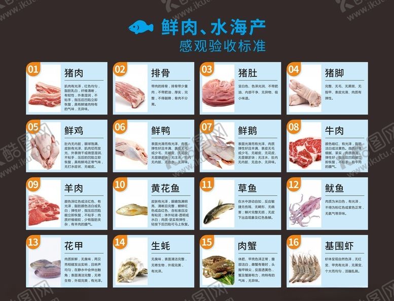 编号：29284102172306103870【酷图网】源文件下载-鲜肉水海产验收标准