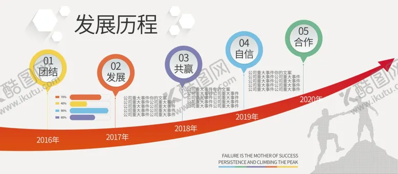 编号：73202501131757258328【酷图网】源文件下载-发展历程