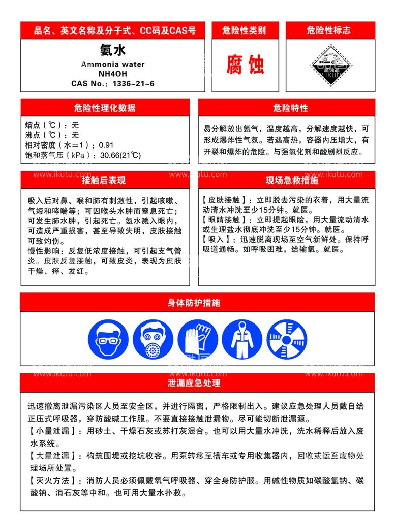 编号：24314212081557335362【酷图网】源文件下载-氨水