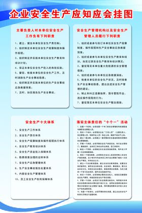 企业安全生产应知应会挂图