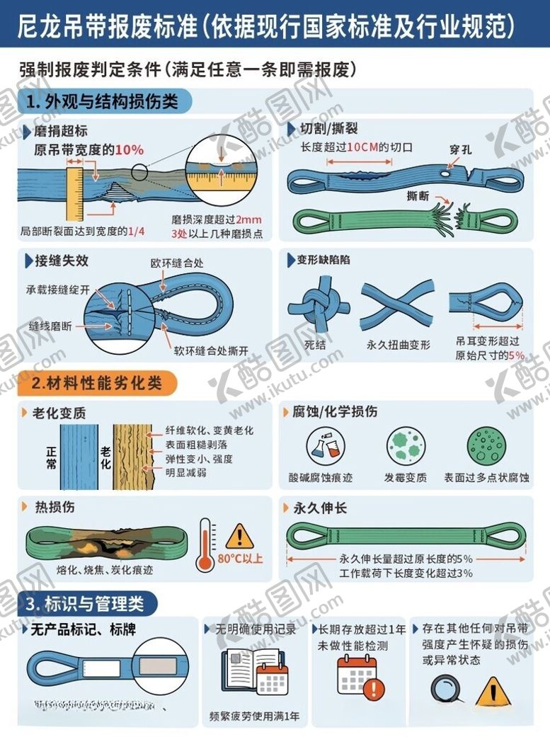 编号：93315306091241479082【酷图网】源文件下载-常见吊装索具图示及说明