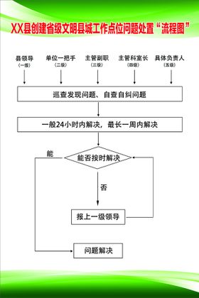 文明县城工作效果图