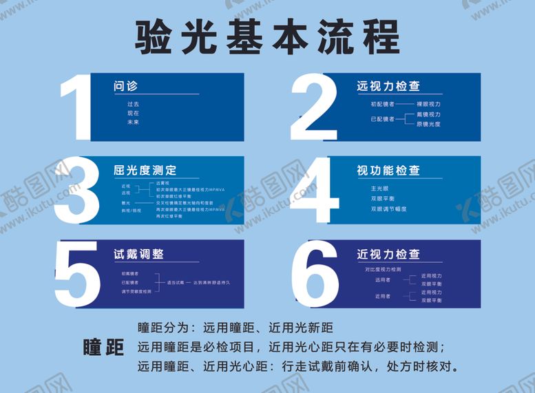 编号：46183102130044069971【酷图网】源文件下载-验光基本流程