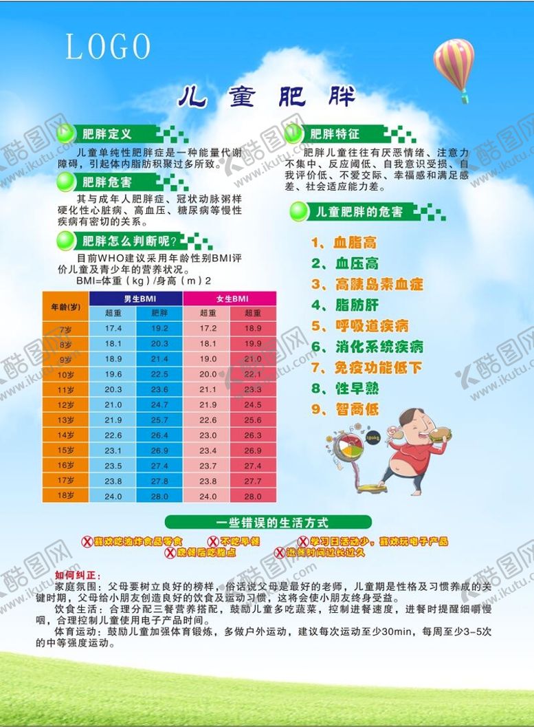 编号：96471102111524433778【酷图网】源文件下载-儿童肥胖