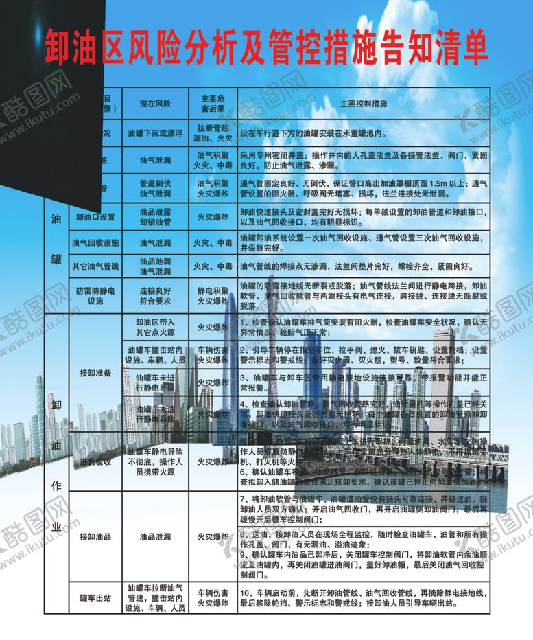 编号：85685810222346475776【酷图网】源文件下载-卸油区风险
