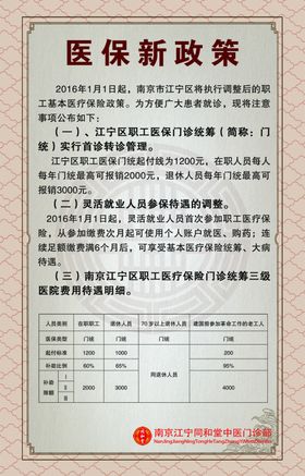 中医海报医保政策