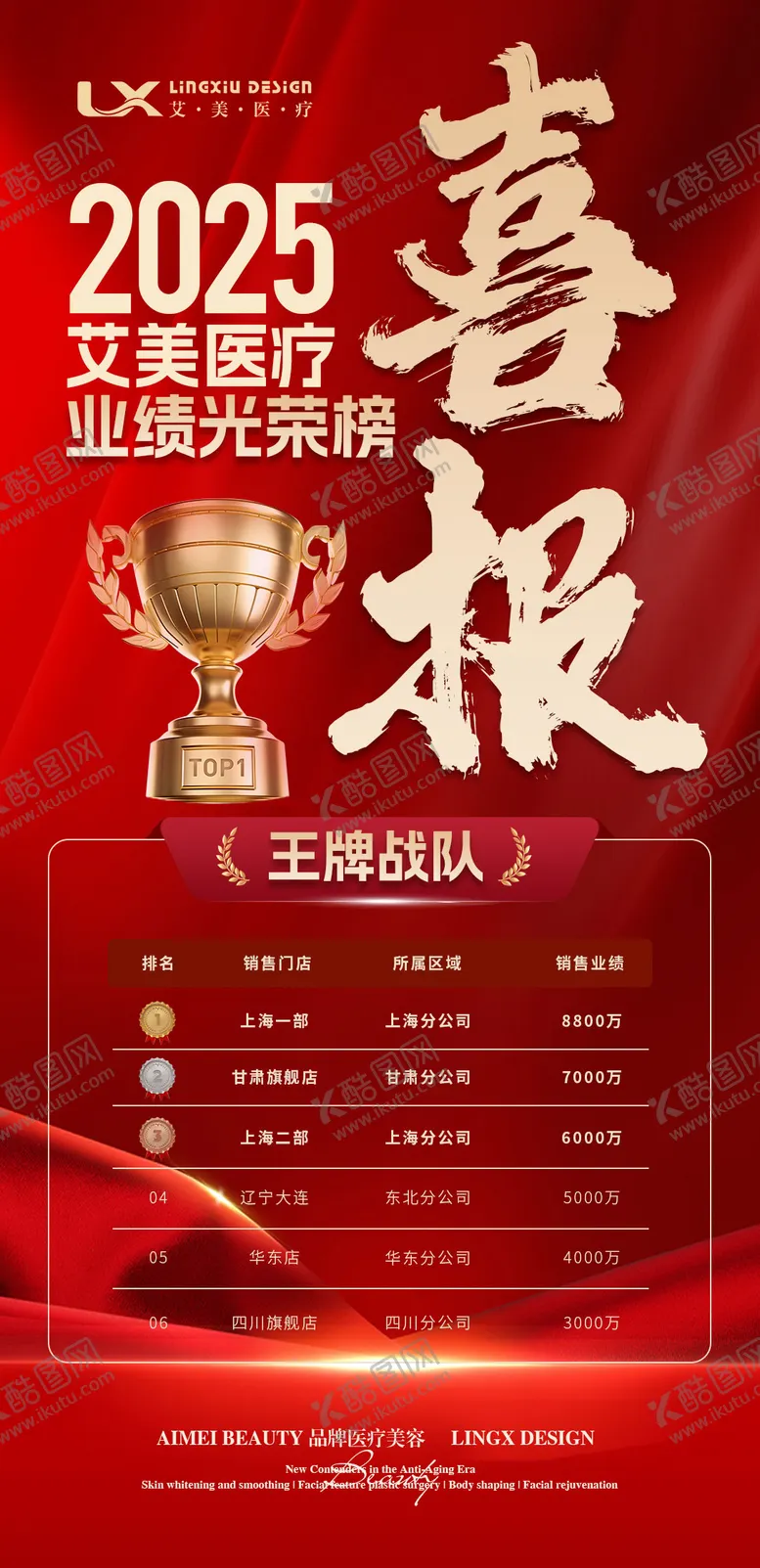 编号：64615901201424053963【酷图网】源文件下载-美业业绩喜报光荣榜海报