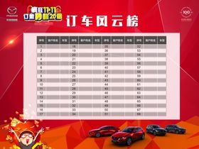 订车风云榜