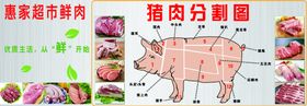 羊肉分割图