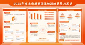 年终工作总结展望展板宣传栏