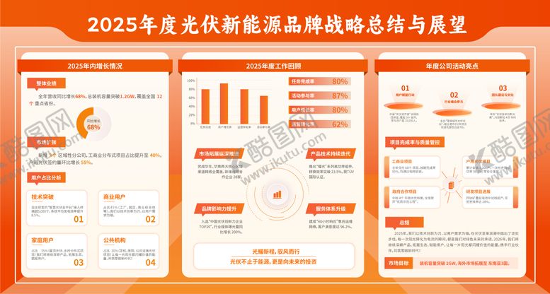 编号：11829704030037596782【酷图网】源文件下载-年终工作总结展望展板宣传栏