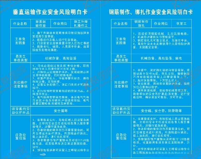 编号：51450305120457102989【酷图网】源文件下载-各工种作业明白卡