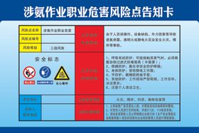 涉氨作业职业危害风险点告知卡