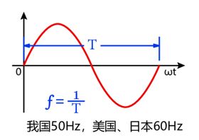 交流电曲线