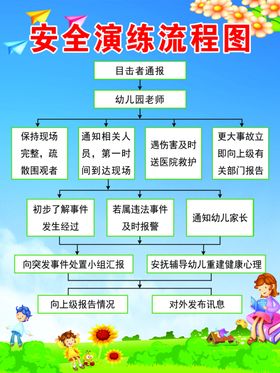 幼儿园安全演练流程图
