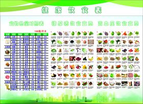 健康饮食表一览