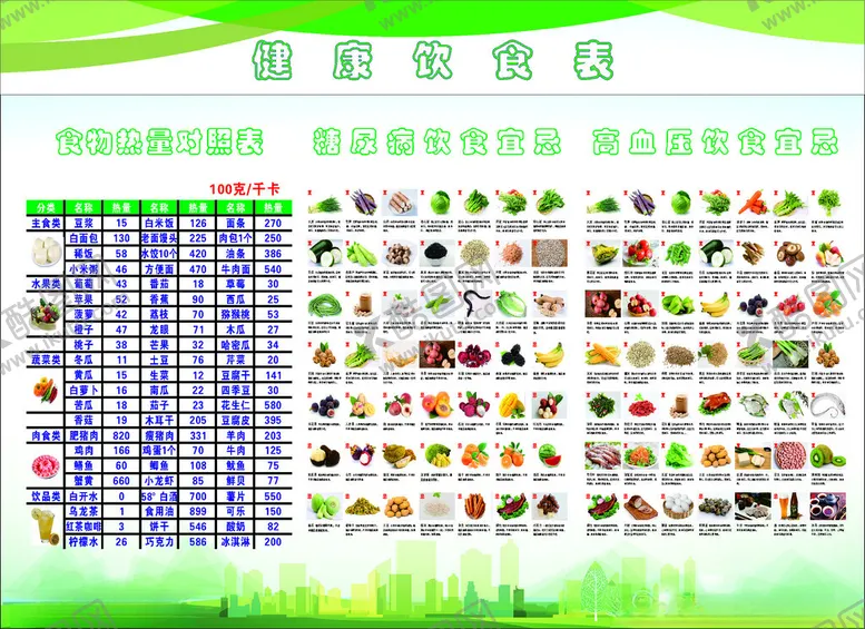 编号：76632504030952167678【酷图网】源文件下载-健康饮食表一览