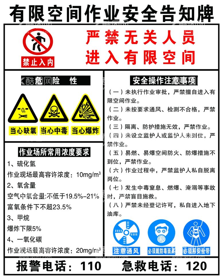 编号：53233411290350326249【酷图网】源文件下载-有限空间作业安全告知牌