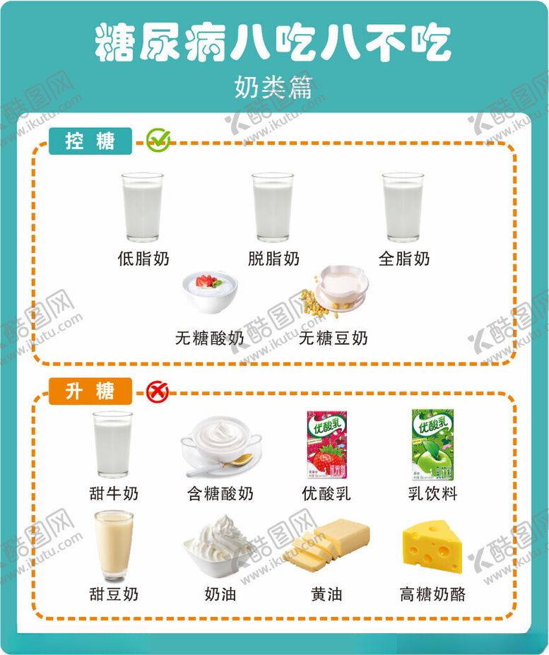 编号：31724902170954254231【酷图网】源文件下载-糖尿病八吃八不吃奶类篇