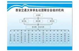 学生社团联合会流程图