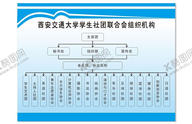 编号：53779801182114423113【酷图网】源文件下载-学生社团联合会流程图