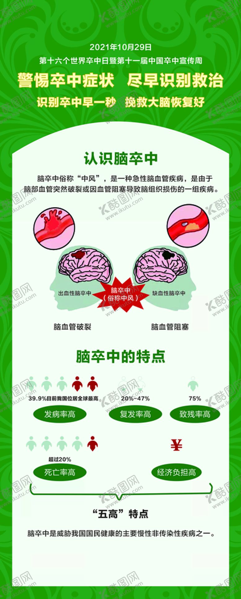 编号：89645410271130315801【酷图网】源文件下载-脑卒中宣传周展架