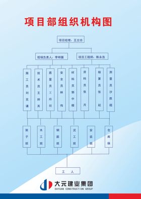 项目组织机构图
