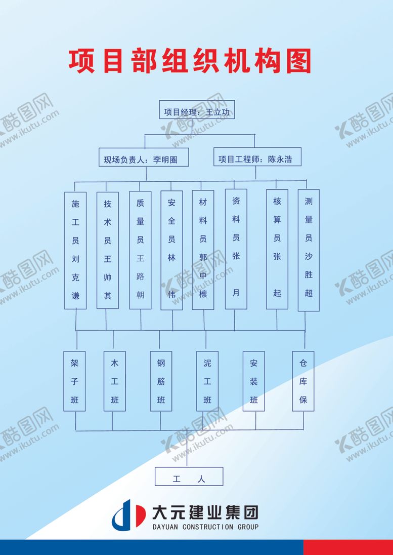 编号：89091510281849097545【酷图网】源文件下载-项目组织机构图
