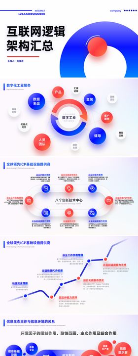 互联网企业平台架构逻辑立体PPT