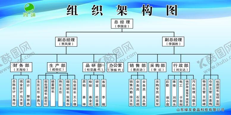 编号：73172612230732529551【酷图网】源文件下载-组织结构图