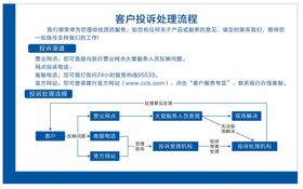 编号：31120610270156476400【酷图网】源文件下载-客户投诉流程