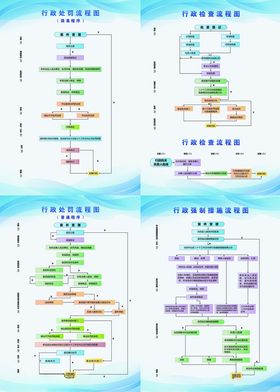 医保行政处罚工作流程图