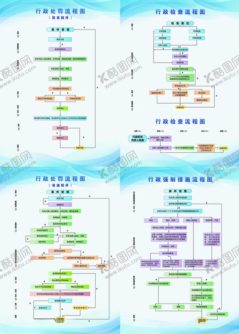 编号：95908804301948029091【酷图网】源文件下载-医保行政处罚工作流程图