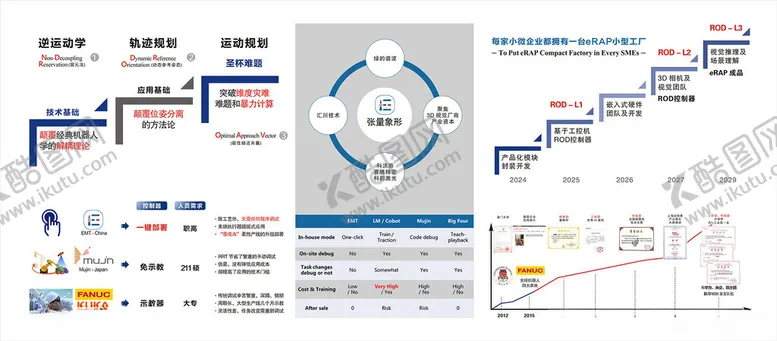 编号：27951206300421018794【酷图网】源文件下载-展会灯箱