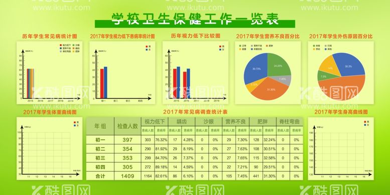 编号：16962203092008349569【酷图网】源文件下载-学生身体状况统计标