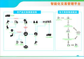 智能化交易管理平台