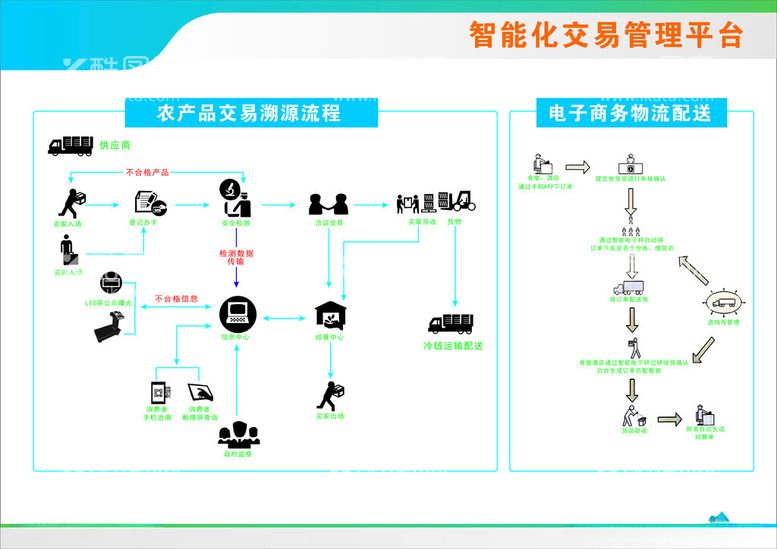 编号：19416112110009517577【酷图网】源文件下载-智能化交易管理平台