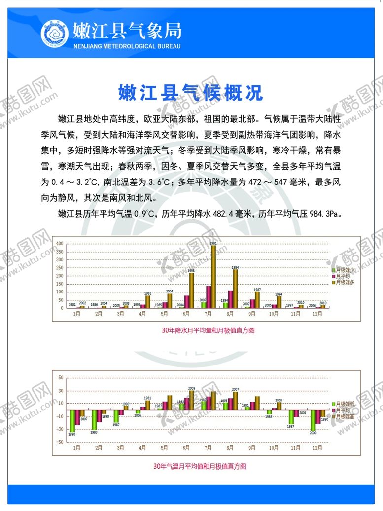 编号：84723606170146561978【酷图网】源文件下载-气象站气候概况