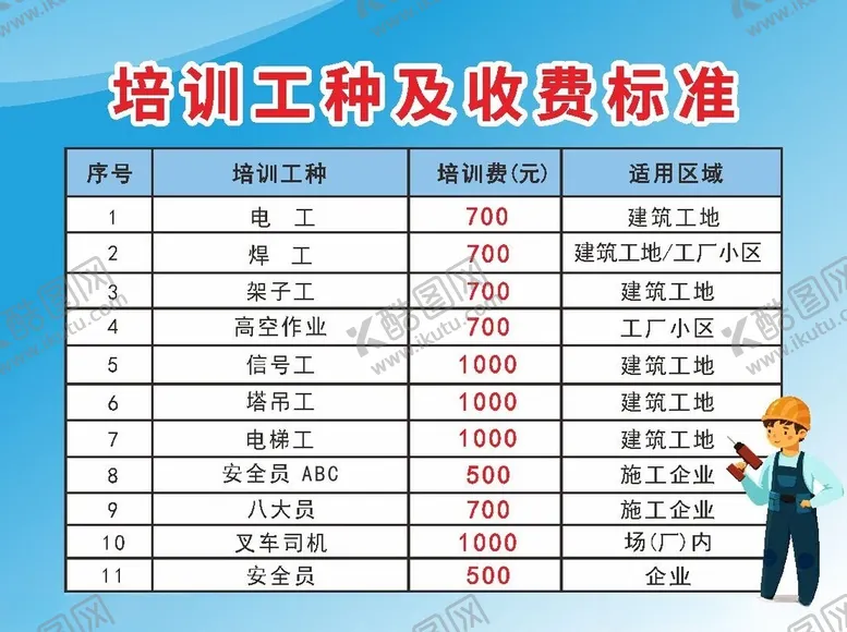 编号：28594802171703025605【酷图网】源文件下载-建筑工种培训