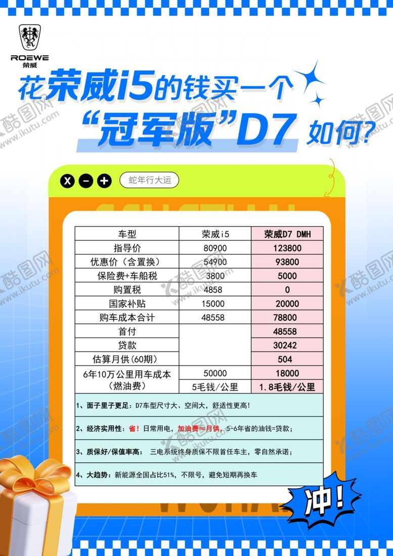 编号：52150202271144561856【酷图网】源文件下载-荣威车型对比台卡