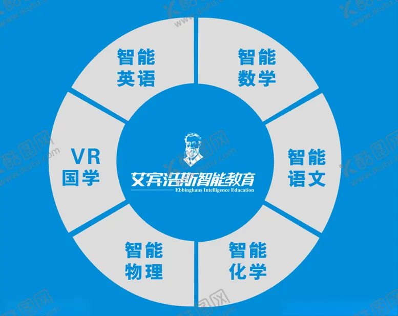 编号：98774207032237171297【酷图网】源文件下载-艾宾浩斯智能教育logo
